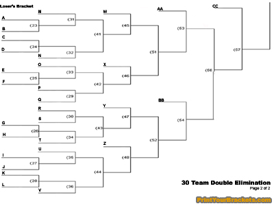 Print 30 Team Double Elim Tourney Bracket